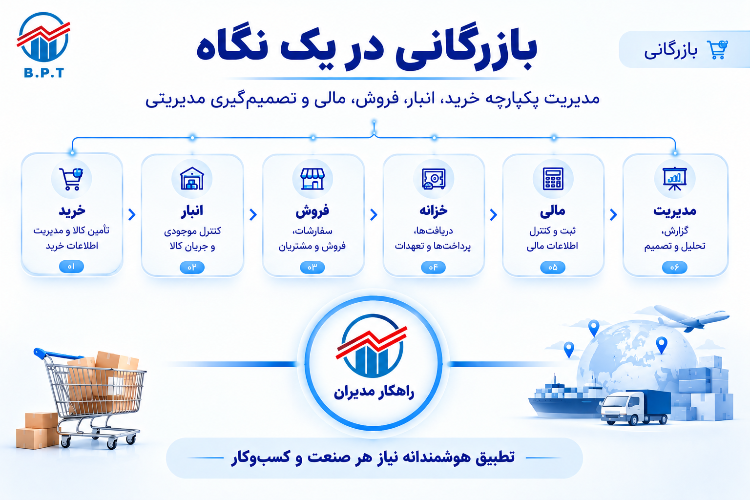 بازرگانی در یک نگاه.png