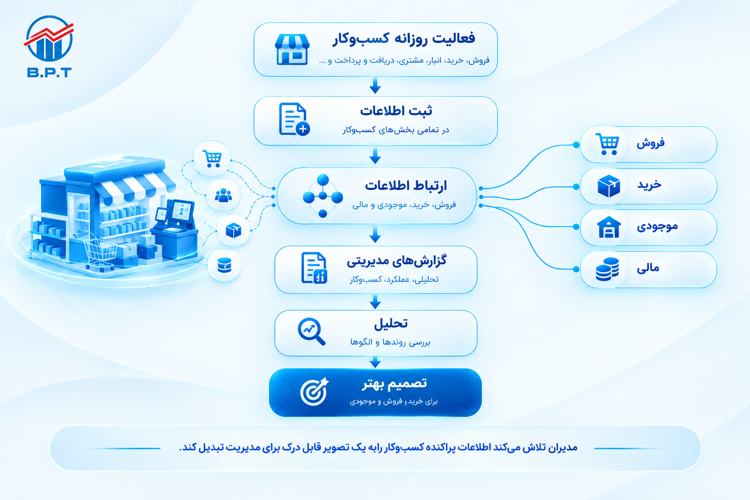 صفحه اصلی اصناف.png