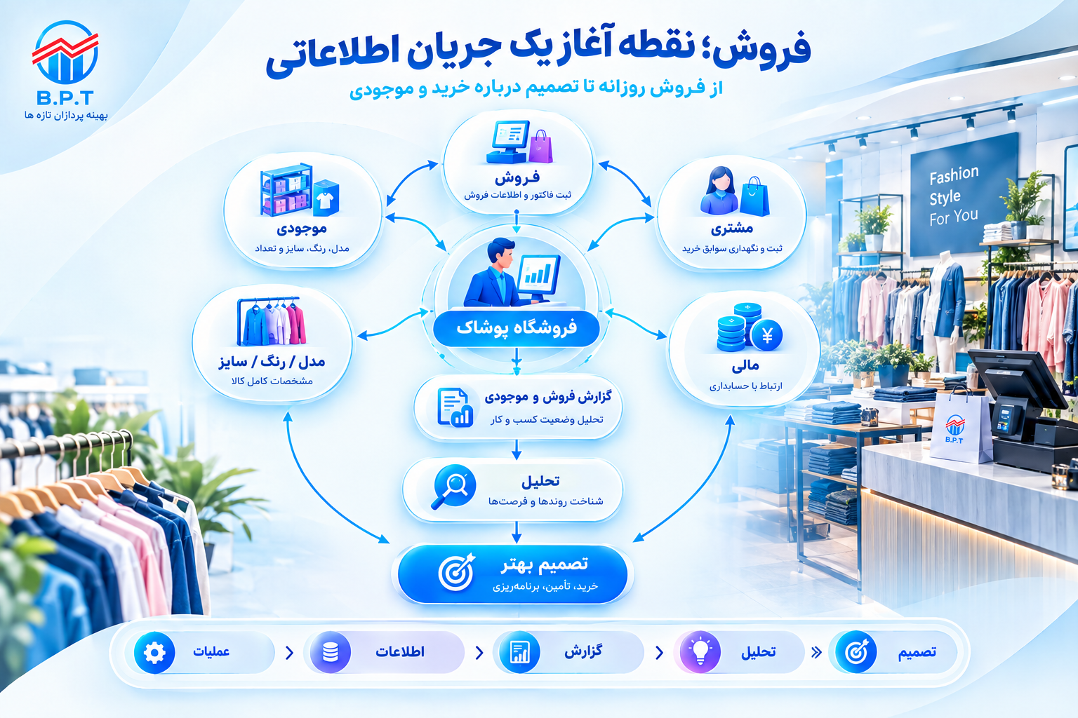 فروش آغاز کار - فروشگاه پوشاک.png