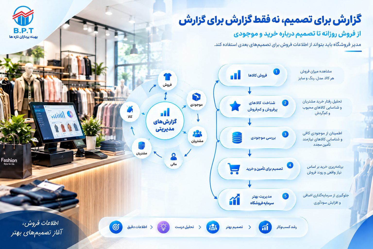 گزارش فروشگاه پوشاک.png