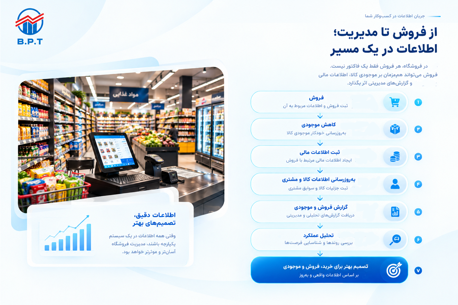 فروشگاهی11 - سوپر مارکت.png