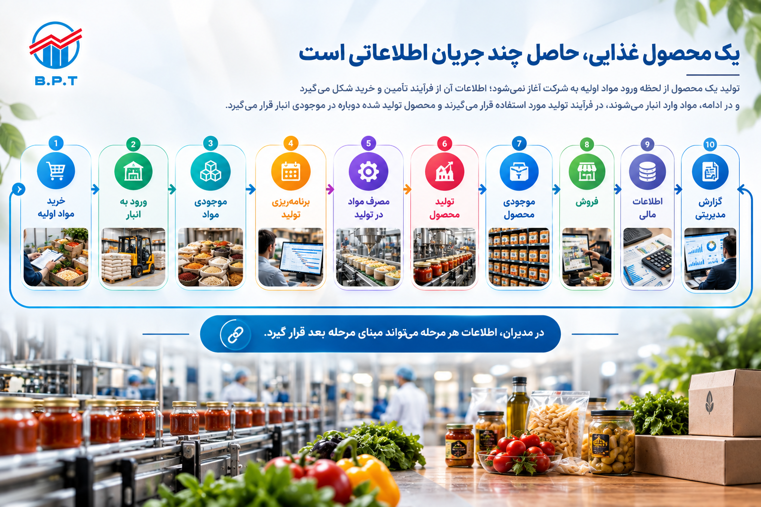 چند جریان اطلاعاتی - صنایع غذایی.png