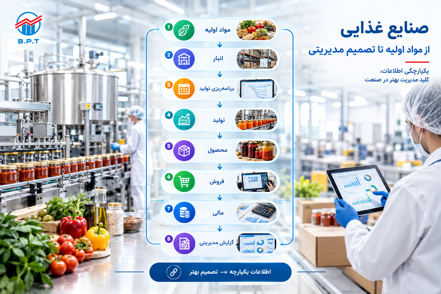 از مواد اولیه تا تصمیم - صنایع غذایی.png