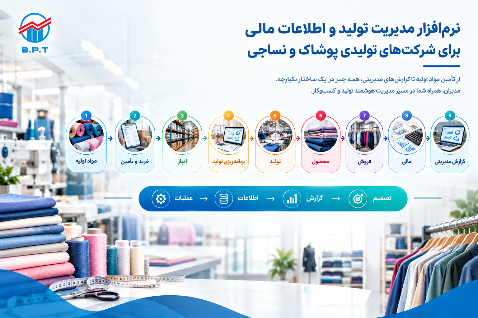 قسمت اول تولیدی پوشاک و نساجی 1.png