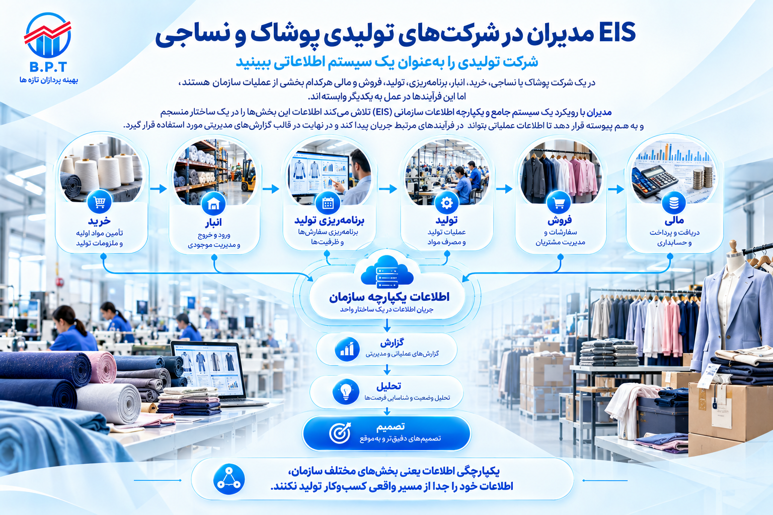 EIS مدیران تولیدی پوشاک و نساجی.png
