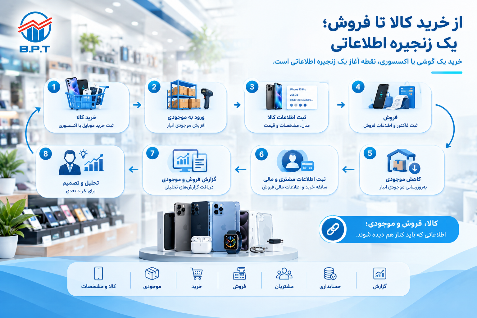 از خرید تا فروش یک زنجیره اطلاعاتی - موبایل.png