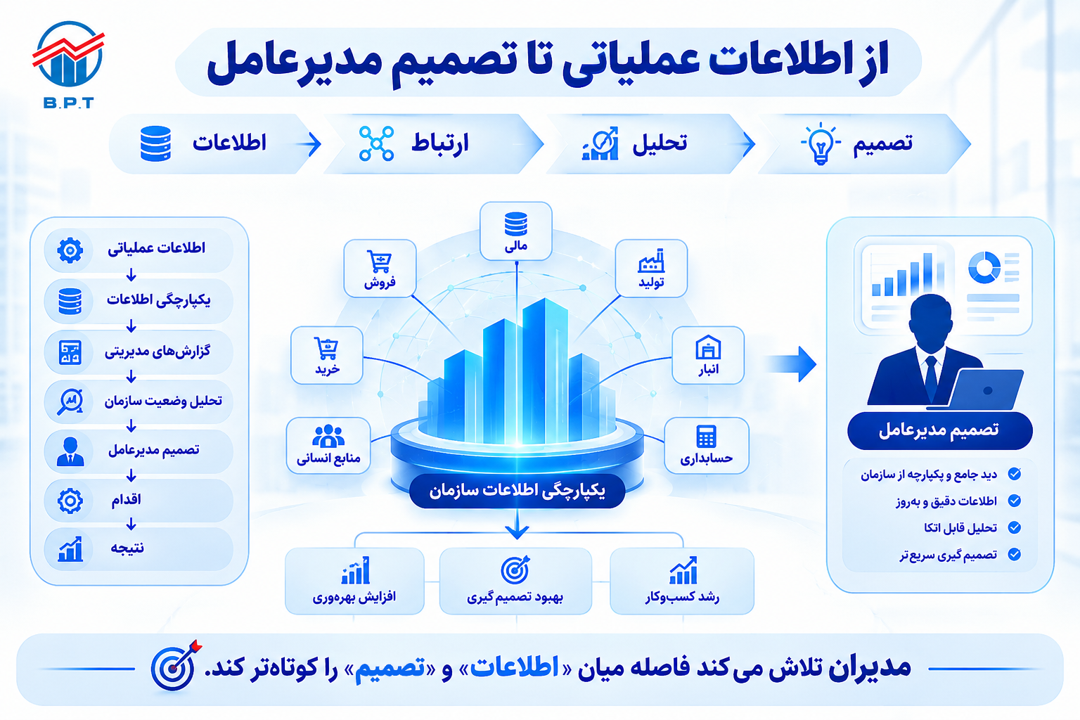 عملیات تا تصمیم.png