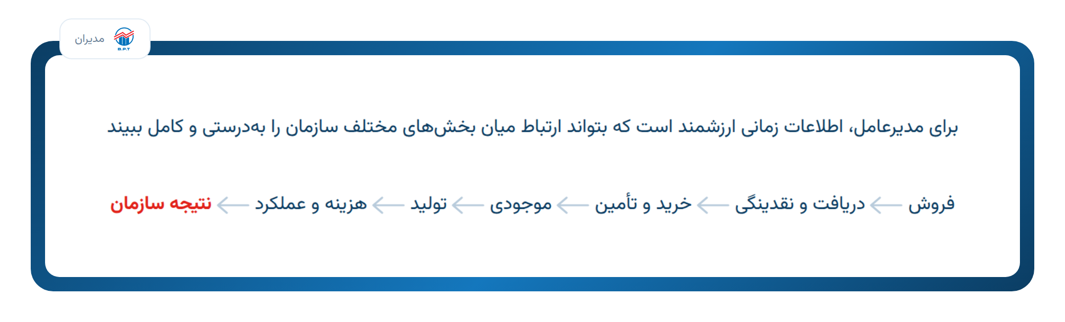 ارتباط-زنجیره_ای-اطلاعات-مدیرعامل.png