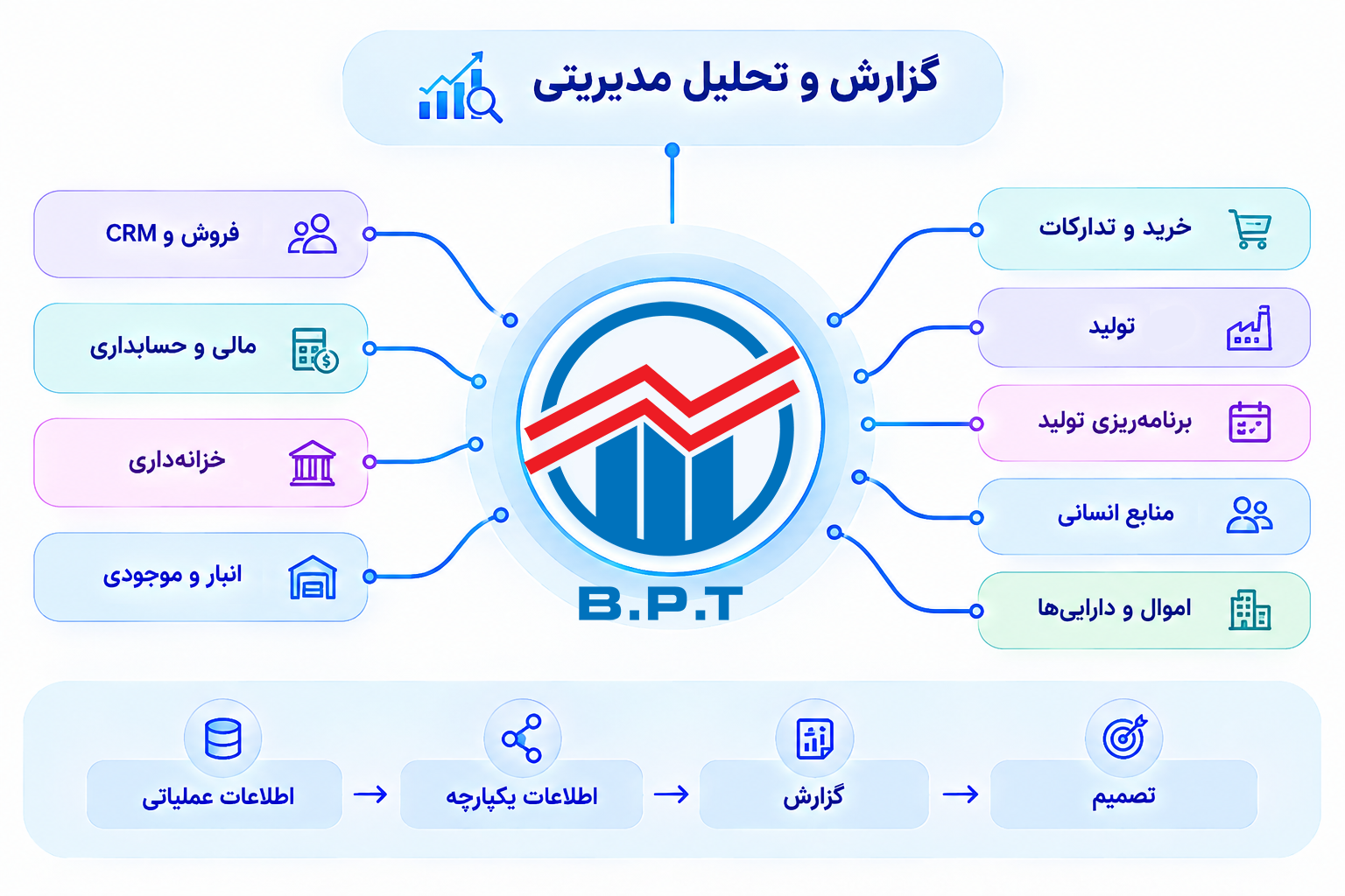 برای صفحه مدیر عامل.png