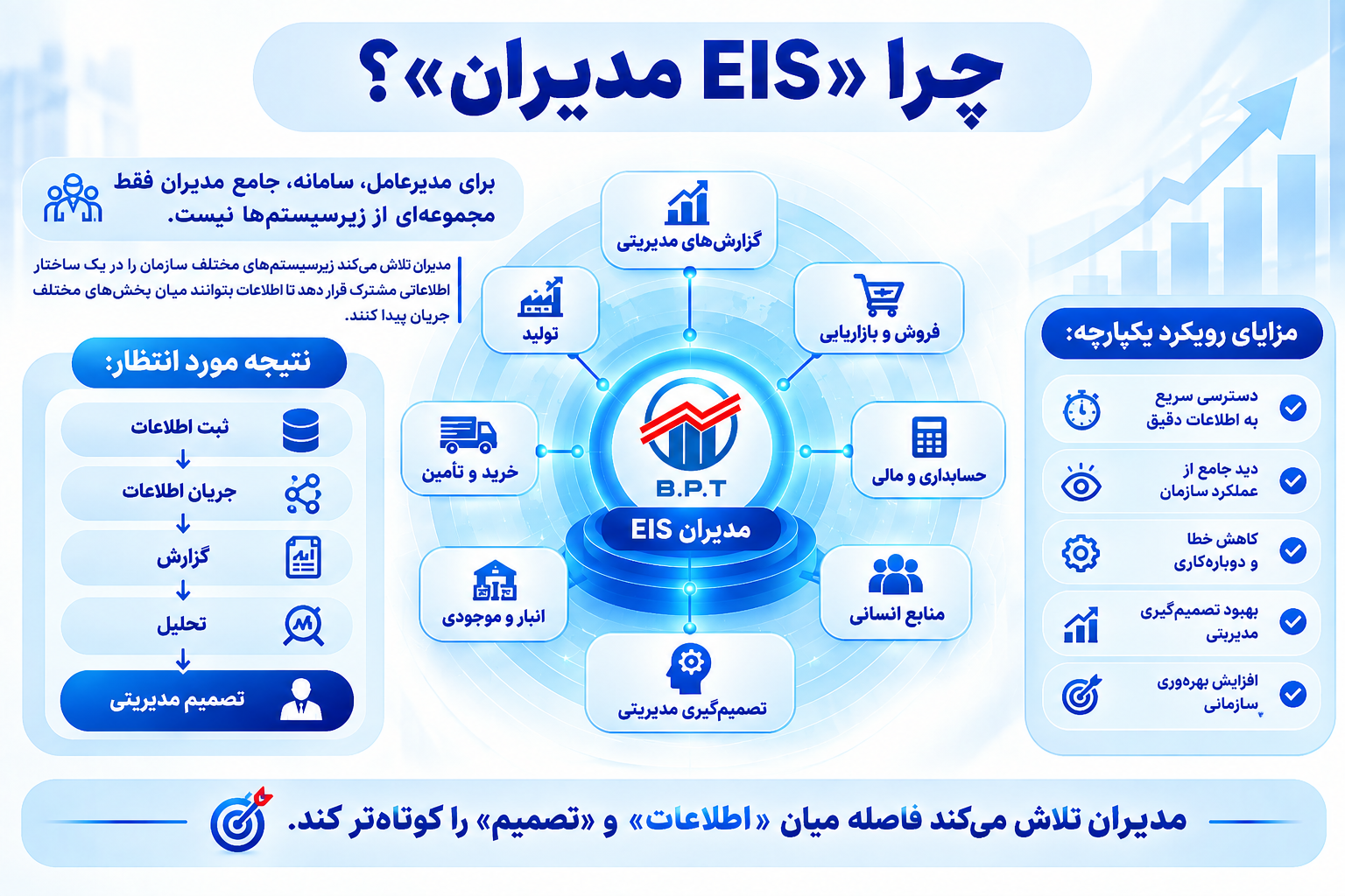 برای EIS این بهتر است- مدیر عامل.png