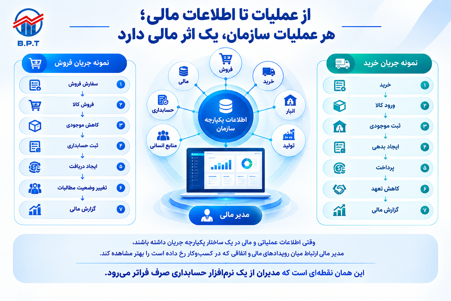 هر-عملیات-یک-اثر-مالی-دارد.png