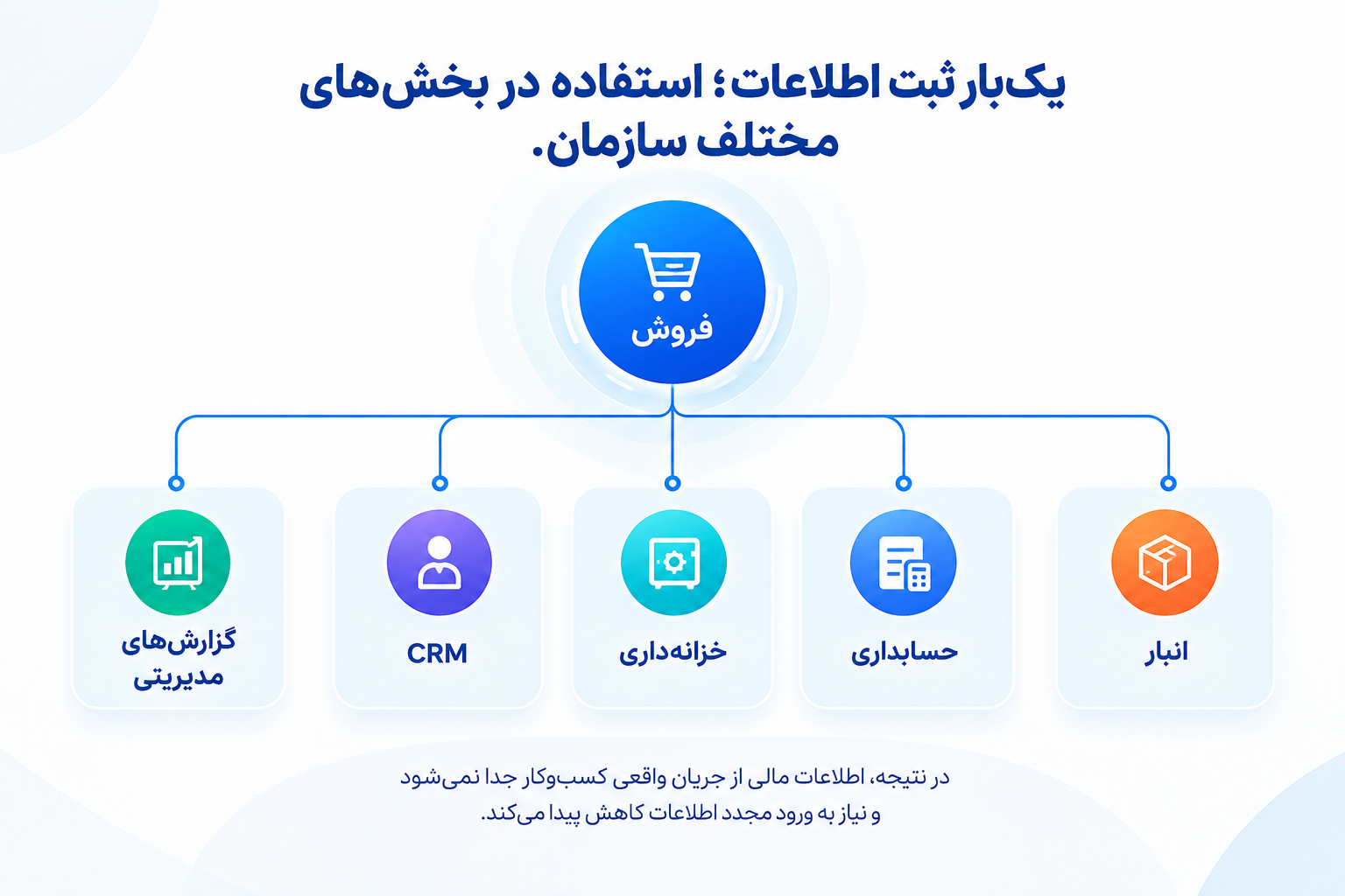 یکبار ثبت اطلاعات - مدیر مالی.png