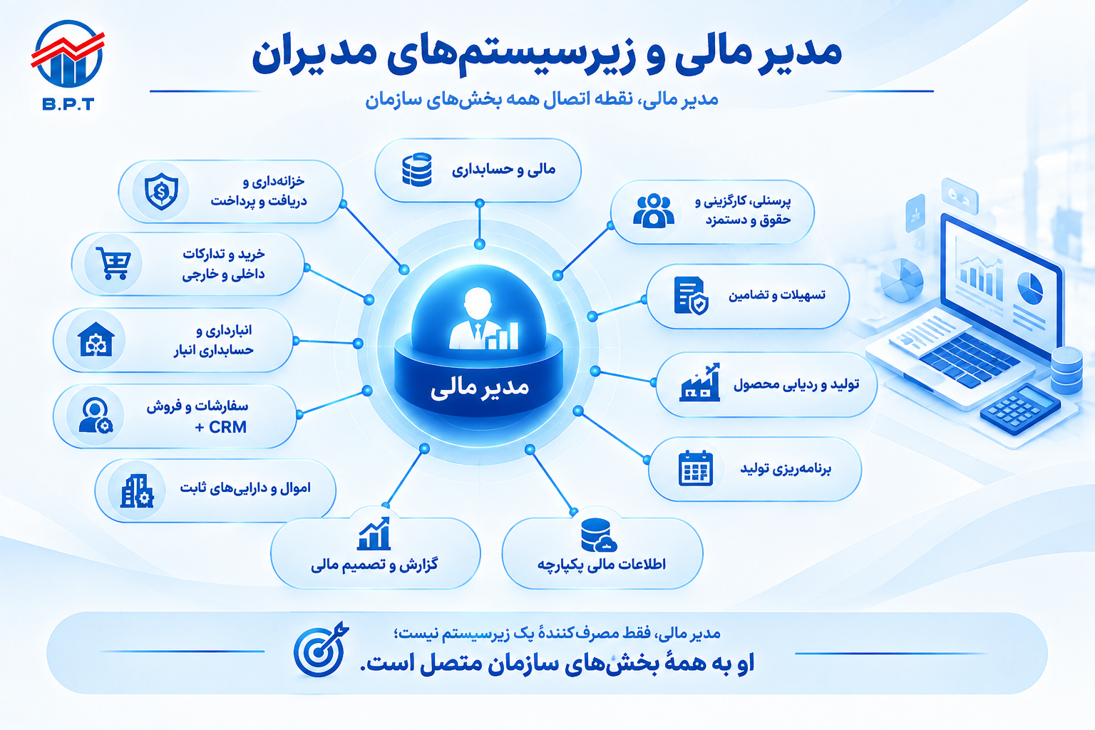 مدیر مالی و زیر سیستم های مدیران.png