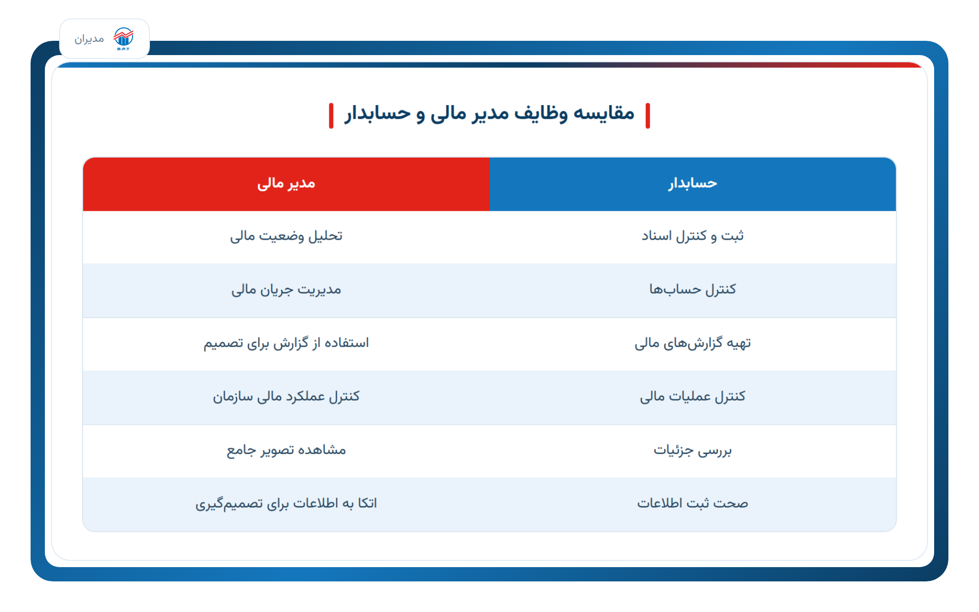 مقایسه-مدیر-مالی-حسابدار.png