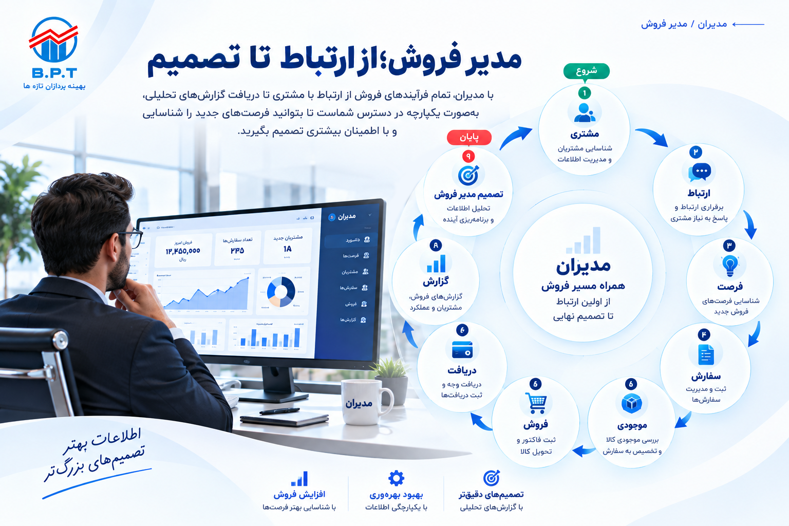 صفحه مدیر فروش 1.png