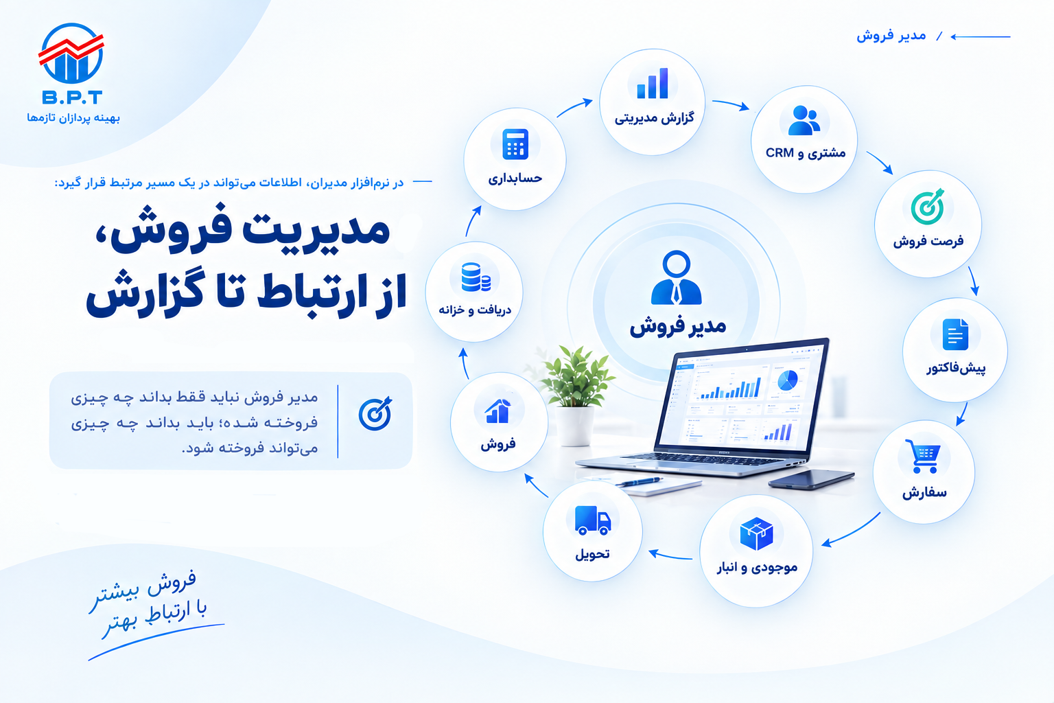 صفحه مدیر فروش از ارتباط تا گزارش.png