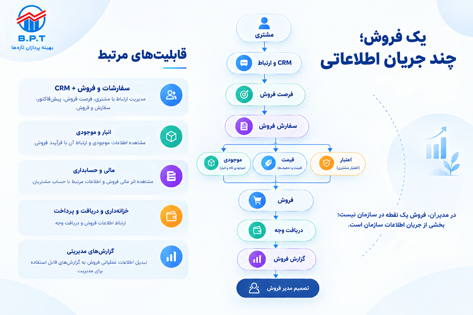 مدیر فروش جریان اطلاعات.png