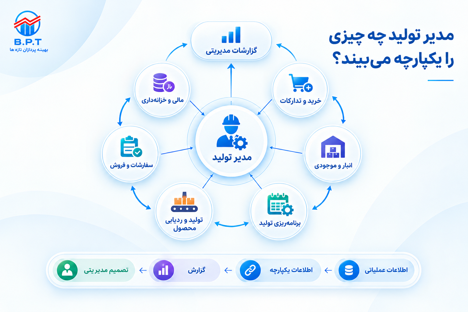 مدیر تولید یکپارچگی.png