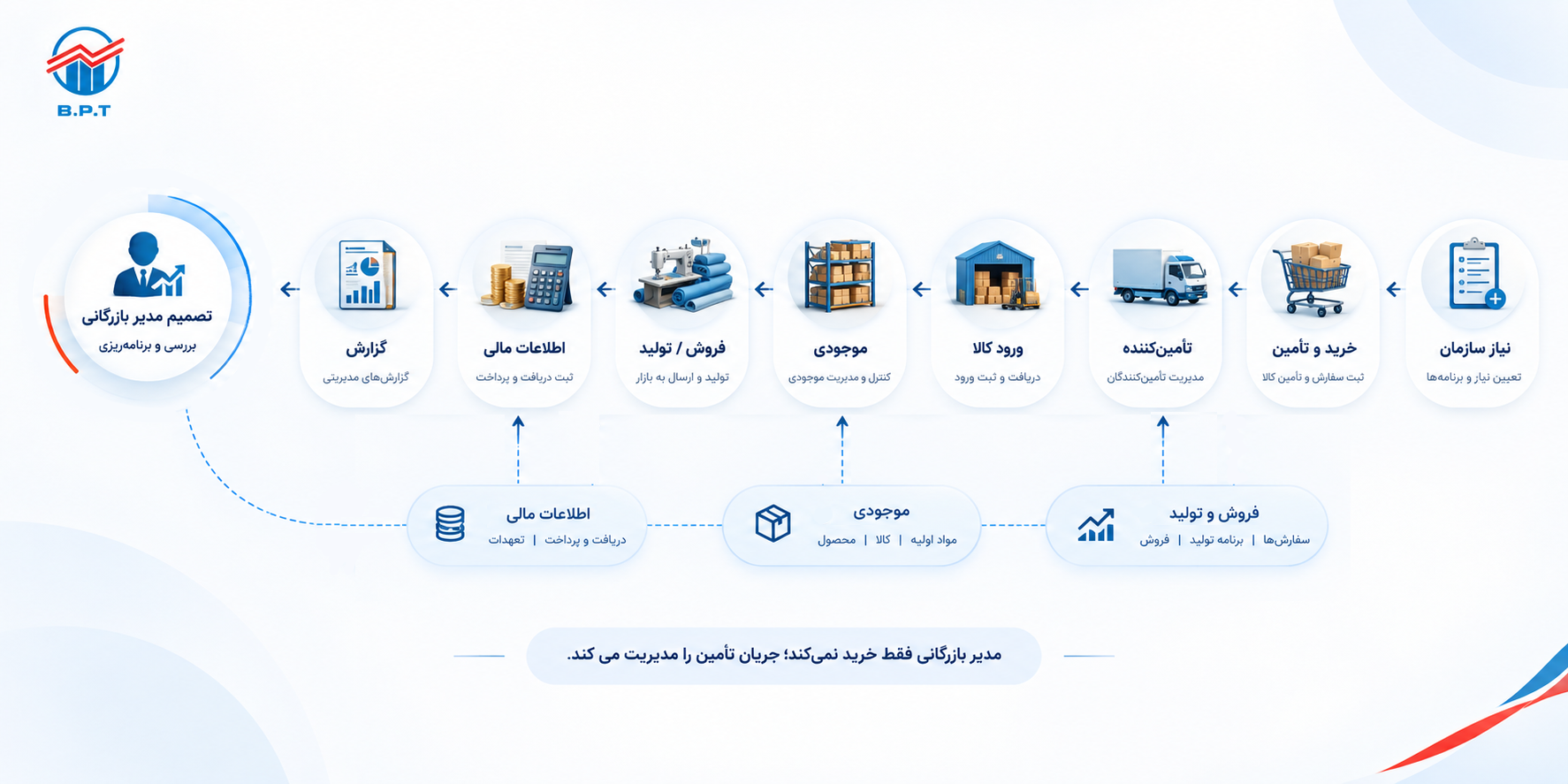1بخش اول مدیر بازرگانی.png