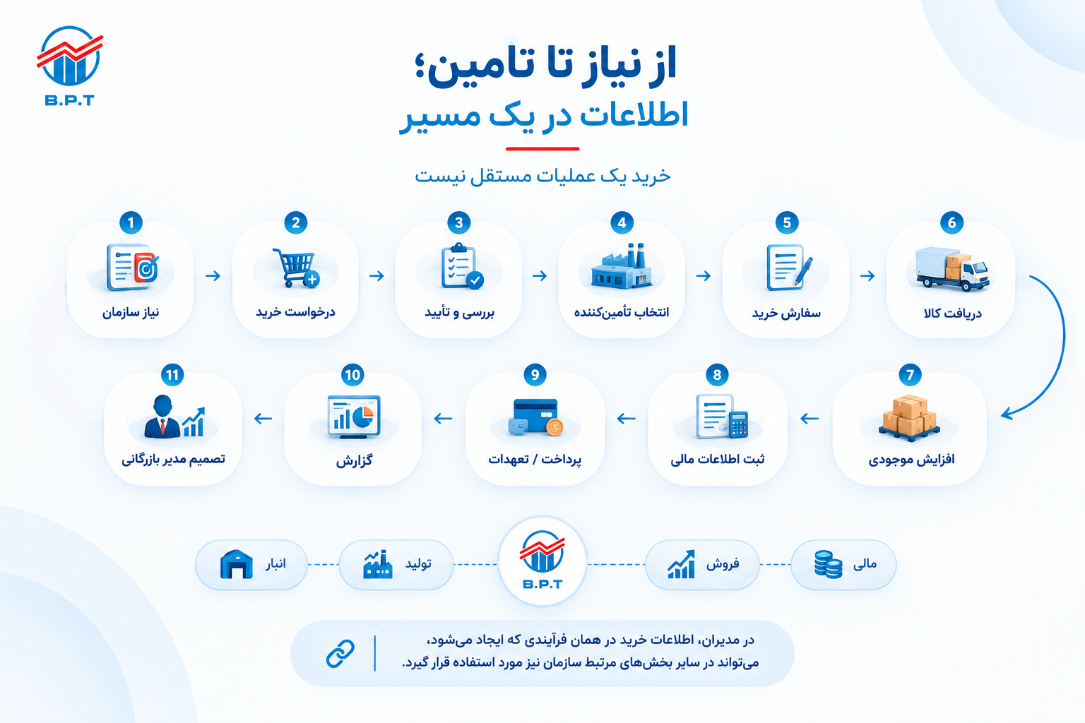 بخش دوم مدیر بازرگانی.png