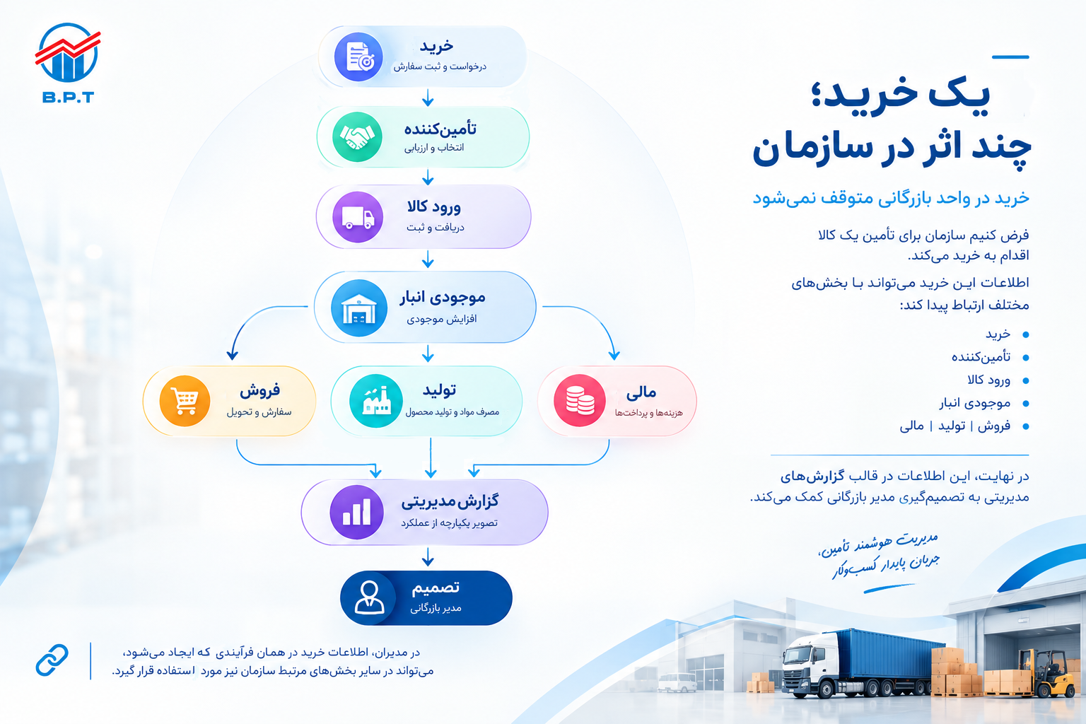 یک خرید چند اثر.png