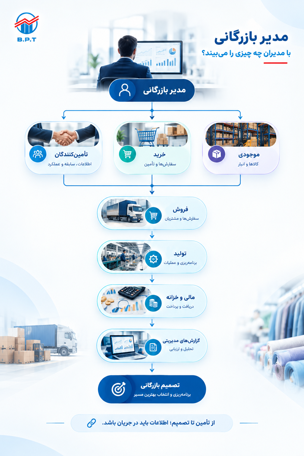 مدیر بارگانی چه را می بیند.png